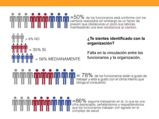 ¿Te sientes identificado con la
organización?
Falta en la vinculación entre los
funcionarios y la organización.
 
