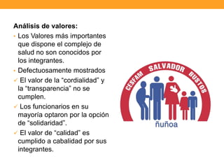Análisis de valores:
• Los Valores más importantes
que dispone el complejo de
salud no son conocidos por
los integrantes.
• Defectuosamente mostrados
 El valor de la “cordialidad” y
la “transparencia” no se
cumplen.
 Los funcionarios en su
mayoría optaron por la opción
de “solidaridad”.
 El valor de “calidad” es
cumplido a cabalidad por sus
integrantes.
 