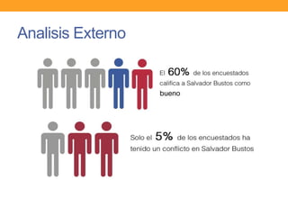 Analisis Externo
 