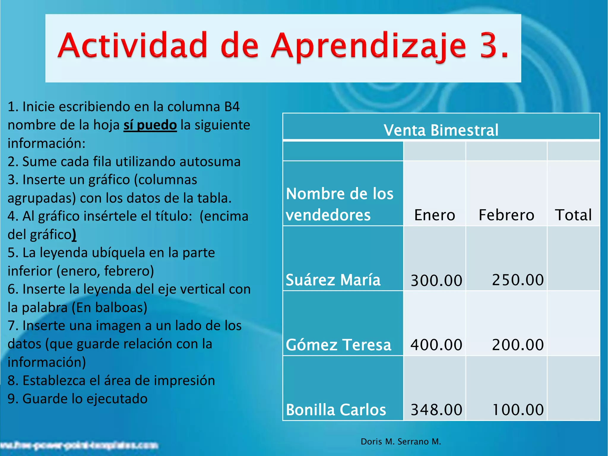 1. Inicie escribiendo en la columna B4
nombre de la hoja sí puedo la siguiente                     Venta Bimestral
información:
2. Sume cada fila utilizando autosuma
3. Inserte un gráfico (columnas
agrupadas) con los datos de la tabla.        Nombre de los
4. Al gráfico insértele el título: (encima   vendedores            Enero     Febrero   Total
del gráfico)
5. La leyenda ubíquela en la parte
inferior (enero, febrero)
                                             Suárez María         300.00      250.00
6. Inserte la leyenda del eje vertical con
la palabra (En balboas)
7. Inserte una imagen a un lado de los
datos (que guarde relación con la            Gómez Teresa         400.00      200.00
información)
8. Establezca el área de impresión
9. Guarde lo ejecutado
                                             Bonilla Carlos       348.00      100.00
                                                       Doris M. Serrano M.
 