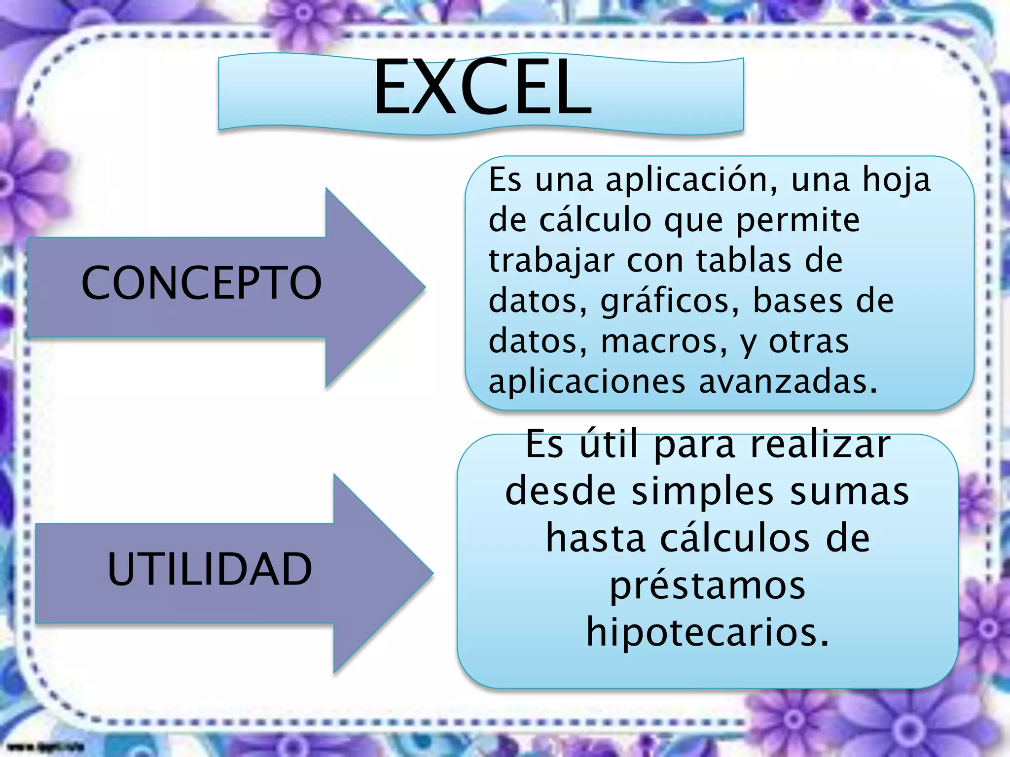 EXCEL
             Es una aplicación, una hoja
             de cálculo que permite
             trabajar con tablas de
CONCEPTO     datos, gráficos, bases de
             datos, macros, y otras
             aplicaciones avanzadas.
               Es útil para realizar
              desde simples sumas
                hasta cálculos de
UTILIDAD           préstamos
                  hipotecarios.
 