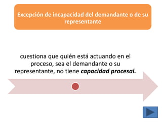 Excepción de incapacidad del demandante o de su
representante
cuestiona que quién está actuando en el
proceso, sea el demandante o su
representante, no tiene capacidad procesal.
 