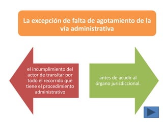La excepción de falta de agotamiento de la
vía administrativa
el incumplimiento del
actor de transitar por
todo el recorrido que
tiene el procedimiento
administrativo
antes de acudir al
órgano jurisdiccional.
 