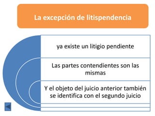 La excepción de litispendencia
ya existe un litigio pendiente
Las partes contendientes son las
mismas
Y el objeto del juicio anterior también
se identifica con el segundo juicio
 