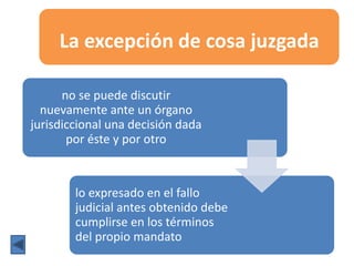 La excepción de cosa juzgada
no se puede discutir
nuevamente ante un órgano
jurisdiccional una decisión dada
por éste y por otro
lo expresado en el fallo
judicial antes obtenido debe
cumplirse en los términos
del propio mandato
 