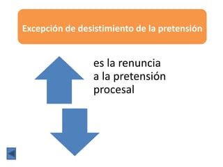 Excepción de desistimiento de la pretensión
es la renuncia
a la pretensión
procesal
 