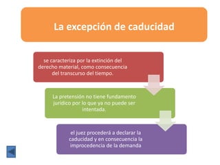 La excepción de caducidad
se caracteriza por la extinción del
derecho material, como consecuencia
del transcurso del tiempo.
La pretensión no tiene fundamento
jurídico por lo que ya no puede ser
intentada.
el juez procederá a declarar la
caducidad y en consecuencia la
improcedencia de la demanda
 