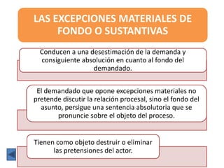 LAS EXCEPCIONES MATERIALES DE
FONDO O SUSTANTIVAS
Conducen a una desestimación de la demanda y
consiguiente absolución en cuanto al fondo del
demandado.
El demandado que opone excepciones materiales no
pretende discutir la relación procesal, sino el fondo del
asunto, persigue una sentencia absolutoria que se
pronuncie sobre el objeto del proceso.
Tienen como objeto destruir o eliminar
las pretensiones del actor.
 