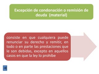 Excepción de condonación o remisión de
deuda (material)
consiste en que cualquiera puede
renunciar su derecho y remitir, en
todo o en parte las prestaciones que
le son debidas, excepto en aquellos
casos en que la ley lo prohíbe
 