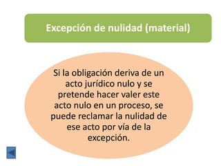 Excepción de nulidad (material)
Si la obligación deriva de un
acto jurídico nulo y se
pretende hacer valer este
acto nulo en un proceso, se
puede reclamar la nulidad de
ese acto por vía de la
excepción.
 