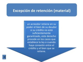 Excepción de retención (material)
un acreedor retiene en su
poder el bien de su deudor
si su crédito no está
suficientemente
garantizado, este derecho
procede en los casos que
establece la ley o cuando
haya conexión entre el
crédito y el bien que se
retiene.
 