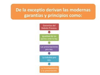 De la exceptio derivan las modernas
garantías y principios como:
Garantías del
Debido Proceso.
Igualdad de las
partes ante la ley.
Las prescripciones
pro reo.
La indubio pro
reo.
La incompetencia
y la prescripción.
 