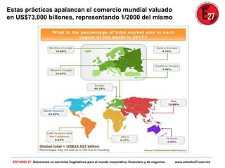 Estas prácticas apalancan el comercio mundial valuado
en US$73,000 billones, representando 1/2000 del mismo
ESTUDIO 27: Soluciones en servicios lingüísticos para el mundo corporativo, financiero y de negocios www.estudio27.com.mx
 