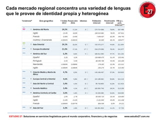 Cada mercado regional concentra una variedad de lenguas
que le provee de identidad propia y heterogénea
ESTUDIO 27: Soluciones en servicios lingüísticos para el mundo corporativo, financiero y de negocios www.estudio27.com.mx
 