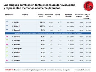 Las lenguas cambian en tanto el consumidor evoluciona
y representan mercados altamente definidos
ESTUDIO 27: Soluciones en servicios lingüísticos para el mundo corporativo, financiero y de negocios www.estudio27.com.mx
 