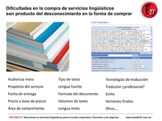Dificultades en la compra de servicios lingüísticos
son producto del desconocimiento en la forma de comprar
Audiencia meta
Propósito del servicio
Fecha de entrega
Precio y base de precio
Área de conocimiento
Tipo de texto
Lengua fuente
Formato del documento
Volumen de texto
Lengua meta
Tecnologías de traducción
Traductor ¿profesional?
Estilo
Versiones finales
Otros …
ESTUDIO 27: Soluciones en servicios lingüísticos para el mundo corporativo, financiero y de negocios www.estudio27.com.mx
 