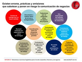 Existen errores, prácticas y omisiones
que sabotean y ponen en riesgo la comunicación de negocios
Fechas de
entrega que no
hacen sentido
Documento a
traducir lleno
de errores y
ambigüedades
Traductores
que no
preguntan
sobre
el objetivo
del proyecto
Uso
inapropiado
de métodos
y tecnologías
de traducción
Revisión
realizada por
especialista no
nativo
en la lengua
Coordinación
pobre de
proyectos
medianos y
grandes
Contratación
de traductores
freelance
económicos
con calidad
pobre
de trabajo
Contratación
de traductores
freelance
caros con
calidad pobre
de trabajo
Contratación
de agencias de
traducción
económica con
calidad pobre
de trabajo
Contratación
de agencias de
traducción
caras
con calidad
pobre
de trabajo
No existe
retro-
alimentación
del cliente
Traductor
confiado, no
especializado,
con poco
conocimiento
del área
de traducción
ESTUDIO 27: Soluciones en servicios lingüísticos para el mundo corporativo, financiero y de negocios www.estudio27.com.mx
 