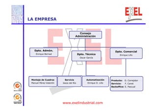 LA EMPRESA 
Consejo 
Administración 
Dpto. Admón. 
Enrique Bernad Dpto. Técnico 
Dpto. Comercial 
p Enrique Lillo 
Oscar García 
Montaje de Cuadros Servicio Automatización Producto: D Enrique D. Lillo 
j 
Manuel Pérez-Valentín Jesús del Río 
D. Correjidor 
Servicio: F. Canet 
Backoffice: S. Pascual 
www.exelindustrial.com 
 