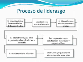 Presentación exito y liderazgo