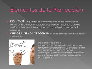 

PREVISIÓN: Visualizar el futuro y dentro de las limitaciones

humanas encontrar los factores que puedan influir favorable o
desfavorablemente en el mismo futuro, sobre la marcha de la
empresa.


CURSOS ALTERNOS DE ACCIÓN:

diversos caminos, formas de acción

o estrategias.

Del cambio de planes:
cuando un plan se extiende, será necesario
rehacerlo completamente. La empresa tendrá
que modificar los cursos de acción
(estrategias) y consecuentemente las políticas,
programas, procedimientos y presupuestos
para lograrlos.

 