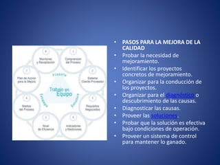 • PASOS PARA LA MEJORA DE LA
CALIDAD
• Probar la necesidad de
mejoramiento.
• Identificar los proyectos
concretos de mejoramiento.
• Organizar para la conducción de
los proyectos.
• Organizar para el diagnóstico o
descubrimiento de las causas.
• Diagnosticar las causas.
• Proveer las soluciones.
• Probar que la solución es efectiva
bajo condiciones de operación.
• Proveer un sistema de control
para mantener lo ganado.
 