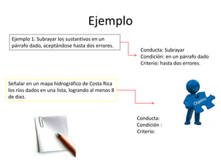 Ejemplo
Conducta: Subrayar
Condición: en un párrafo dado
Criterio: hasta dos errores.
Ejemplo 1. Subrayar los sustantivos en un
párrafo dado, aceptándose hasta dos errores.
Señalar en un mapa hidrográfico de Costa Rica
los ríos dados en una lista, logrando al menos 8
de diez.
Conducta:
Condición :
Criterio:
 