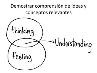Demostrar comprensión de ideas y
conceptos relevantes
 