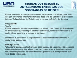 TEORIAS QUE NIEGAN EL
                  ANTAGONISMO ENTRE LAS DOS
                     SOBERANIAS DE KELSEN
Estado y derecho no son propiamente dos aspectos de una misma cosa, sino
que son fenómenos totalmente idénticos. Todo acto del Estado es a la vez acto
jurídico. Toda definición del Estado es a la vez una definición del derecho.

Vinagradoff:
Teoría:
Estado y derecho son dos aspectos de una misma cosa. Concluye diciendo que
es inútil discutir quien está por encima o por debajo, como lo sería discutir si el
contenido es superior a la forma o al contrario.

Definición: el derecho es la regulación de la sociedad considerada como el
conjunto de sus normas.

Bentley: Teoría:
“El derecho acompaña al gobierno en cada pulgada de su camino. No son cosas
diferentes sino una sola y misma cosa. No podemos ver el derecho como una
resultante del gobierno. Tenemos más bien que decir que es el gobierno, solo
visto desde otro ángulo..
 