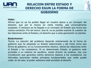 RELACION ENTRE ESTADO Y
                 DERECHO EGUN LA FORMA DE
                         GOBIERNO

Heller:
Afirma que no se ha podido llegar en nuestra época a un concepto del
derecho, que por lo menos en cierta medida, sea universalmente
aceptado, ni tampoco se ha llegado a un concepto de Estado que reúna esa
misma condición. Por tal motivo, dice él, no es posible resolver la cuestión de
las relaciones entre el Estado y el derecho que a cada generación se plantea.

Bodenheimer:
Teoría: La solución del problema depende enteramente de la forma de
gobierno que ha adoptado un Estado determinado y del modo como esa
forma de gobierno, en su funcionamiento efectivo, afecta las relaciones entre
el Estado y los ciudadanos. Si en determinado Estado, el gobierno está
sometido a un sistema de equilibrio, existe división de poderes, hay una
Constitución que garantiza ciertos derechos básicos a los ciudadanos, los
tribunales reconocen ciertos principios fundamentales que nadie puede
violar, en tal caso, el poder soberano está sometido al derecho
 