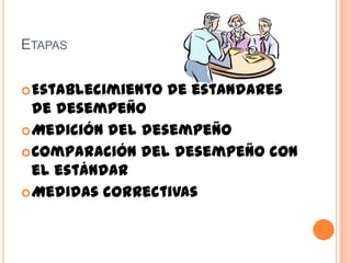 ETAPAS
Establecimiento de estándares
de desempeño
Medición del desempeño
Comparación del desempeño con
el estándar
Medidas correctivas
 