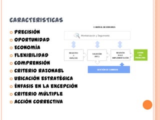 CARACTERISTICAS
 Precisión
 Oportunidad
 Economía
 Flexibilidad
 Comprensión
 Criterio razonable
 Ubicación estratégica
 Énfasis en la excepción
 Criterio múltiple
 Acción correctiva
 