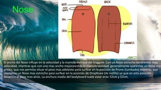 Bodyboard Nose Rocker Presentación Bodyboard | PPTX