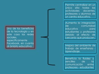 Uno de los beneficios
de la tecnología y en
este caso las redes
sociales,
específicamente
Facebook, en cuanto
al ámbito educativo:
Permite centralizar en un
único sitio todas las
actividades docentes,
profesores y alumnos de
un centro educativo.
Aumenta la integración
de comunidad
educativa para
estudiantes y profesores
debido al efecto de
cercanía que producen.
Mejora del ambiente de
trabajo de enseñanza -
aprendizaje.
Beneficia la fluidez y
sencillez de la
comunicación entre
profesores - estudiantes
 