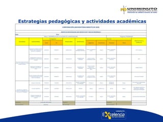 Estrategias pedagógicas y actividades académicas
CORPORACIÓN UNIVERSITARIA MINUTO DE DIOS
GRUPO DE INVESTIGACION SEDE BOGOTA SUR Y NUEVAS REGIONALES
Sede: Área:
Meta 1: DESARROLLO DE LA CULTURA DE LA INVESTIGACION Programa: PEDAGOGIA
Actividades Subactividades
Cronograma
Responsables Beneficiarios
Recursos
Observaciones y
evidenciasInicio Fin Logísticos Económicos Humanos Otros
Determinar acciones para vincular
procesos de investigación en la vida
académica y laboral
Capacitación a estudiantes de tercer
semestre sobre características y
procesos de investigación
25/01/2014 03/08/2014 Bellanid Cortés
ESTUDIANTES DEL
PROGRAMA SEMESTRE III
Lecturas, Investigaciones
previas
Ninguno
Docente responsable y
estudiantes
ACTA , Relatorias
Conceptualzación procesos de
investigación en el marco nacional y
extranjero
25/01/2014 03/05/2014 Bellanid Cortés
ESTUDIANTES DEL
PROGRAMA
Lecturas, consultas
Investigaciones previas
Ninguno
Docente responsable y
estudiantes
ACTA
Construcción y propuestas de
investigación en la educación
infantil
25/01/2014 03/08/2014 Bellanid Cortés
ESTUDIANTES DEL
PROGRAMA
Lecturas, consultas,
referenciación,
metodologia,conceptos
claves.
Ninguno
Docente responsable y
estudiantes
REPORTE ESCRITO
Procesos de analisis y referenciación
con la Corporación Minuto de Dios
frente a la investigación
25/01/2014 03/08/2014 Bellanid Cortés
ESTUDIANTES DEL
PROGRAMA
Lecturas, consultas
Investigaciones previas
Ninguno
Docente responsable y
estudiantes
ACTA-GUIA DE TRABAJO
Consolidación y divulgación a
estudiantes de pedagogia acerca de
los procesos de investigación
Coloquios Institucionales 22/03/2014 17/05/2014 Bellanid Cortés
DOCENTE Y ESTUDIANTES
DEL PROGRAMA
PC-Espacio F Ninguno
Docentes de
Investigación.
Ninguno
ACTA-ASISTENCIA-PRESENTACIÓN-
Fotos video
Formacion diplomado 27/02/2014 21/07/2014 Bellanid Cortés DOCENTE Ninguno Académicos-pc Docente Ninguno
ACTA FIRMADA PROCESOS DE
INSCRIPCIÓN Y ASISTENCIA-
EVALUACION DEL PROGRAMA
Divulgacion modalidades de
titulación a estudiantes del
programa
27/03/2014 05/05/2014 Bellanid Cortés
DOCENTE Y ESTUDIANTES
DEL PROGRAMA
PC-Espacio F Ninguno
Docente responsable y
estudiantes
Ninguno ACTA-ASISTENCIA-PRESENTACIÓN
Elaborado por LUZ BELLANID CORTÉS SIERRA Revisado por Aprobado por
Fecha de elaboración: 04/02/2014 Fecha de revisión: Fecha de aprobación:
 