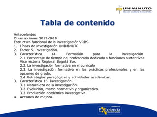 Antecedentes
Otras acciones 2012-2015
Estructura funcional de la investigación VRBS.
1. Líneas de investigación UNIMINUTO.
2. Factor 5. Investigación.
3. Característica 14. Formación para la investigación.
2.1. Porcentaje de tiempo del profesorado dedicado a funciones sustantivas
Vicerrectoría Regional Bogotá Sur.
2.2. La investigación formativa en el currículo
2.3. La investigación formativa en las prácticas profesionales y en las
opciones de grado.
2.4. Estrategias pedagógicas y actividades académicas.
3. Característica 15. Investigación.
3.1. Naturaleza de la investigación.
3.2. Evolución, marco normativo y organizativo.
3.3. Producción académica investigativa.
4. Acciones de mejora.
 