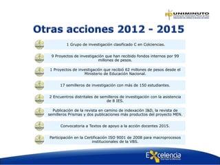 1 Grupo de investigación clasificado C en Colciencias.
9 Proyectos de investigación que han recibido fondos internos por 99
millones de pesos.
1 Proyectos de investigación que recibió 62 millones de pesos desde el
Ministerio de Educación Nacional.
17 semilleros de investigación con más de 150 estudiantes.
2 Encuentros distritales de semilleros de investigación con la asistencia
de 8 IES.
Publicación de la revista en camino de indexación I&D, la revista de
semilleros Prismas y dos publicaciones más productos del proyecto MEN.
Convocatoria a Textos de apoyo a la acción docentes 2015.
Participación en la Certificación ISO 9001 de 2008 para macroprocesos
institucionales de la VBS.
 