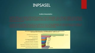 INPSASEL
Análisis Interpretativo
El hombre, debido a su actividad profesional está expuesto a contraer enfermedades. Unas, si bien tienen relación con el trabajo que
realiza, no son debidas a que éste sea nocivo para la salud, sino a circunstancias externas al mismo, mientras que otras resultan
consecuencia directa de las modificaciones ambientales provocadas por el propio trabajo, que son las denominadas enfermedades
profesionales ocupacionales.
La mayoría de estos accidentes ocurren por el incumplimiento de las normas establecidas, por desconocimiento de las medidas de
prevención de accidentes, falta de señalizaciones dentro de las empresas señaladas. Falta de cursos para concientizar al personal y
enseñanza del manejo de las herramientas que son utilizadas dentro de las labores diarias.
 