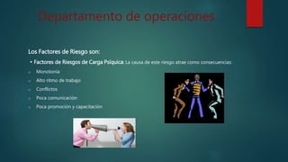 Departamento de operaciones
Los Factores de Riesgo son:
• Factores de Riesgos de Carga Psíquica: La causa de este riesgo atrae como consecuencias:
o Monotonía
o Alto ritmo de trabajo
o Conflictos
o Poca comunicación
o Poca promoción y capacitación
 