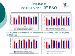 Resultados
PRUEBAS CDI 3º ESO
Los mejores resultados en las pruebas CDI de la zona, y de los mejores
de Móstoles
 