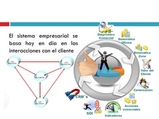 El sistema empresarial se
basa hoy en día en las
interacciones con el cliente
 