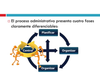  El proceso administrativo presenta cuatro fases
claramente diferenciables:
 