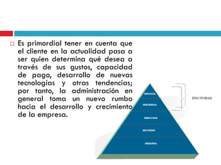  Es primordial tener en cuenta que
el cliente en la actualidad pasa a
ser quien determina qué desea a
través de sus gustos, capacidad
de pago, desarrollo de nuevas
tecnologías y otras tendencias;
por tanto, la administración en
general toma un nuevo rumbo
hacia el desarrollo y crecimiento
de la empresa.
 