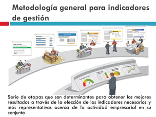 Metodología general para indicadores
de gestión
Serie de etapas que son determinantes para obtener los mejores
resultados a través de la elección de los indicadores necesarios y
más representativos acerca de la actividad empresarial en su
conjunto
 
