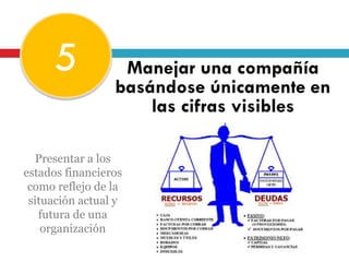 Manejar una compañía
basándose únicamente en
las cifras visibles
5
Presentar a los
estados financieros
como reflejo de la
situación actual y
futura de una
organización
 
