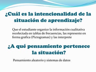 ¿Cuál es la intencionalidad de la
situación de aprendizaje?
Que el estudiante organice la información cualitativa
recolectada en tablas de frecuencias, las represente en
forma grafica (Pictogramas) y las interprete
¿A qué pensamiento pertenece
la situación?
Pensamiento aleatorio y sistemas de datos
 