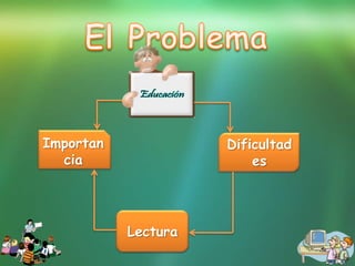 Importan             Dificultad
  cia                    es




           Lectura
 