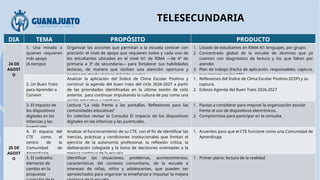 TELESECUNDARIA
DIA TEMA PROPÓSITO PRODUCTO
24 DE
AGOST
O
1. Una mirada a
quienes requieren
más apoyo
(A tiempo)
Organizar las acciones que permitan a la escuela conocer con
precisión el nivel de apoyo que requieren todos y cada uno de
los estudiantes ubicados en el nivel N1 de RIMA —de 4º de
primaria a 3º de secundaria— para fortalecer sus habilidades
lectoras, de manera que reciban una atención oportuna y
pertinente desde el inicio del ciclo escolar.
1. Listado de estudiantes en RIMA-N1 lenguajes, por grupo.
2. Concentrado global de la escuela de alumnos que ya
cuentan con diagnóstico de lectura y los que faltan por
atender.
3. Plan de trabajo (Fecha de aplicación, responsables, captura,
seguimiento en los CTE)
2. Un Buen Trato
para Aprender a
Convivir
Analizar la aplicación del Índice de Clima Escolar Positivo y
construir la agenda del buen trato del ciclo 2026-2027 a partir
de las prioridades identificadas en la última sesión de ciclo
anterior, para continuar impulsando la cultura de paz como una
acción educativa y cotidiana.
1. Reflexiones del Índice de Clima Escolar Positivo (ICEP) y su
captura.
2. Esbozo Agenda del Buen Trato 2026-2027
3. El impacto de
los dispositivos
digitales en las
infancias y las
juventudes
Lectura “La vida frente a las pantallas. Reflexiones para las
comunidades educativas”
En colectivo revisar la Consulta El impacto de los dispositivos
digitales en las infancias y las juventudes.
1. Pautas a considerar para mejorar la organización escolar
frente al uso de dispositivos electrónicos.
2. Compromisos para participar en la consulta.
25 DE
AGOST
O
4. El espacio del
CTE como el
centro de la
Comunidad de
Aprendizaje.
Analizar el funcionamiento de su CTE, con el fin de identificar las
inercias, prácticas y condiciones institucionales que limitan el
ejercicio de la autonomía profesional, la reflexión crítica, la
deliberación colegiada y la toma de decisiones orientadas a la
mejora continua de la escuela.
1. Acuerdos para que el CTE funcione como una Comunidad de
Aprendizaje.
5. El codiseño:
elemento de
cambio en la
propuesta
Identificar las situaciones, problemas, acontecimientos,
características del contexto comunitario, de la escuela e
intereses de niñas, niños y adolescentes, que pueden ser
aprovechados para organizar la enseñanza e impulsar la mejora
1. Primer plano: lectura de la realidad
 