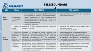 DIA TEMA PROPÓSITO PRODUCTO
26 DE
AGOSTO
6.
Contextualizaci
ón y Programa
analítico
• Contextualizar los Contenidos y PDA en función de
las características, intereses y necesidades de niñas,
niños y adolescentes, así como las características
socioeducativas de la escuela para situar los
procesos de enseñanza y aprendizaje. Avanzar en la
formulación del Programa
• Analítico de la escuela.
1. Esbozo del PA (contenidos, PDA y ejes articuladores
que pueden vincularse)
7. Proceso de
Mejora
continua
Profundizar en torno al sentido y alcances del Proceso
de Mejora Continua.
1. Esbozo del PMC (Relación con un objetivo, meta y
acciones de mejora)
2. Acta de conformación del CPE
27 DE
AGOSTO
8. Trayectorias
educativas y
permanencia
escolar
(Semana de
integración)
Promover la permanencia escolar mediante una
Semana de Integración que favorezca el bienestar, la
adaptación, el autoconocimiento y la toma de
decisiones informadas de las y los estudiantes,
atendiendo las necesidades formativas propias de cada
grado de educación secundaria.
1. Cuadro de análisis de la Estrategia Integral de
Trayectorias Educativas y Proyecto de Vida.
2. Ruta escolar para la implementación de la Semana
de Integración (31 de agosto al 4 de septiembre=
3. Propuesta de acciones permanentes para fortalecer
las trayectorias educativas.
9. Proyectos de
integración
´comunitaria
Comprender el sentido pedagógico de los Proyectos de
Integración Comunitaria, conocer su metodología de
construcción e identificar condiciones para acompañar
al colectivo docente en su desarrollo, articulándolos con
el diagnóstico socioeducativo
1. Planeación de semana de inicio de Telesecundaria
(7 al 11 de septiembre)
2. Esbozo del PIC (Propósito y propuesta inicial del
Proyecto de integración comunitaria)
TELESECUNDARI
A
 