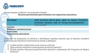 Formen equipos y elaboren una propuesta titulada:
Acciones permanentes para fortalecer las trayectorias educativas
Estrategia ¿Qué acciones vale la pena
mantener durante todo el
ciclo escolar?
¿Qué se espera fortalecer
en las y los estudiantes?
Lectura
Bienestar socioemocional
Buen trato
Trayectorias educativas
Compartan las propuestas en plenaria e identifiquen aquellas acciones que el colectivo considere
prioritarias para favorecer la permanencia escolar y dialoguen:
 ¿Cuáles podrían implementarse de manera continua?
 ¿Qué acciones requieren la participación de todo el colectivo?
 ¿Cuáles podrían retomarse posteriormente durante la elaboración del Programa de Mejora
Continua?
 