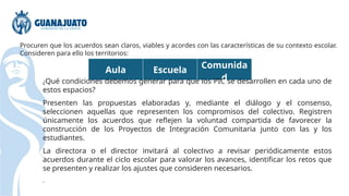 Procuren que los acuerdos sean claros, viables y acordes con las características de su contexto escolar.
Consideren para ello los territorios:
Aula Escuela
Comunida
d
¿Qué condiciones debemos generar para que los PIC se desarrollen en cada uno de
estos espacios?
Presenten las propuestas elaboradas y, mediante el diálogo y el consenso,
seleccionen aquellas que representen los compromisos del colectivo. Registren
únicamente los acuerdos que reflejen la voluntad compartida de favorecer la
construcción de los Proyectos de Integración Comunitaria junto con las y los
estudiantes.
La directora o el director invitará al colectivo a revisar periódicamente estos
acuerdos durante el ciclo escolar para valorar los avances, identificar los retos que
se presenten y realizar los ajustes que consideren necesarios.
.
 